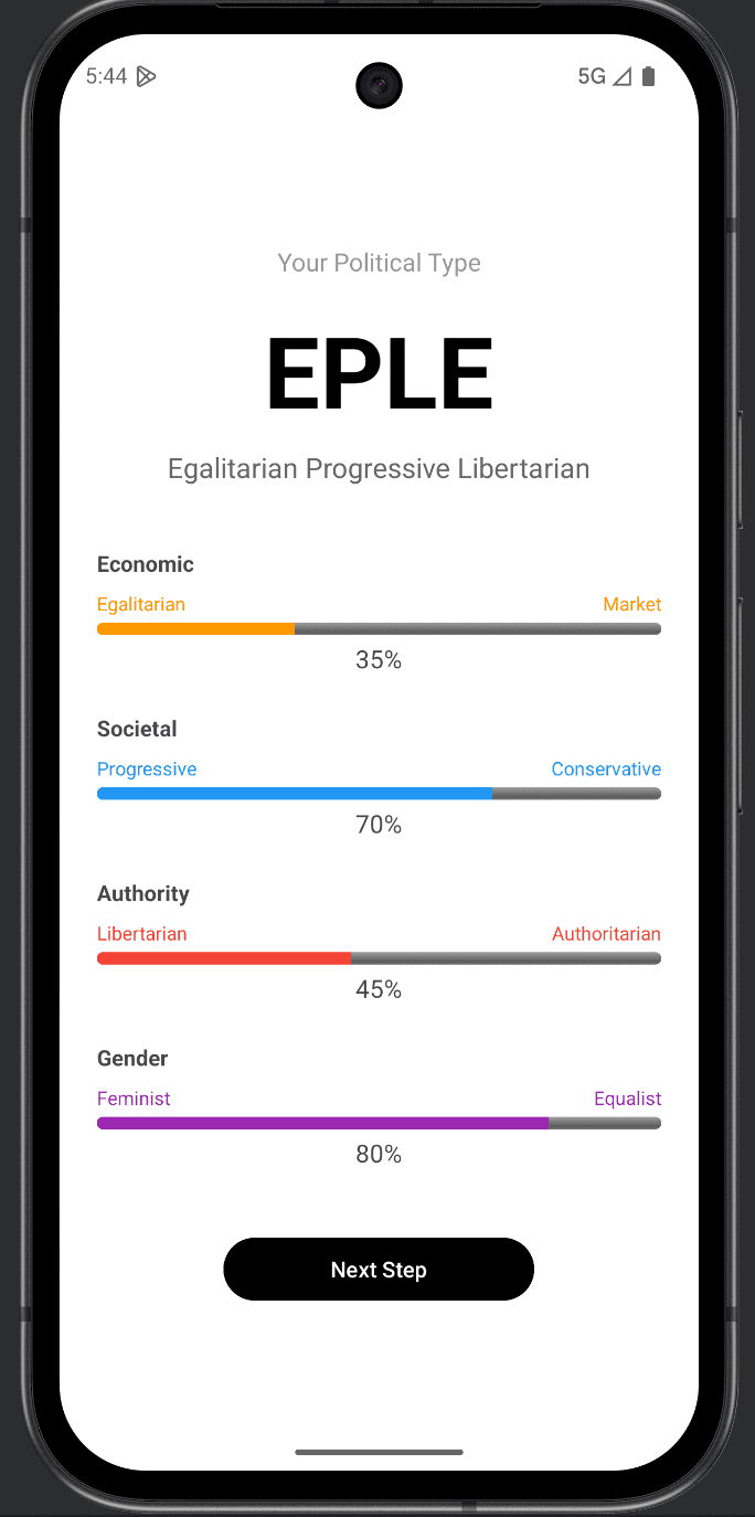 PoliType result screen
